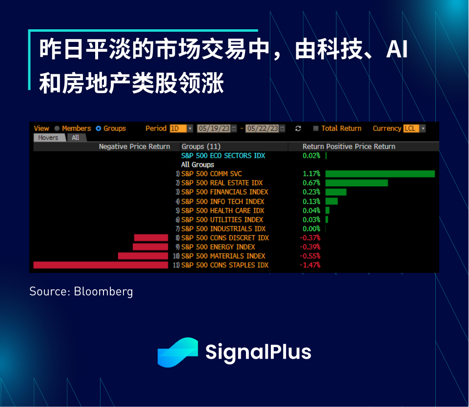 SignalPlus宏观点评(20230523)