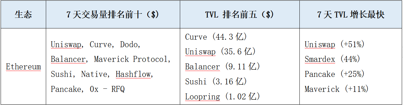 LD赛道周观察(05/15~05/21)