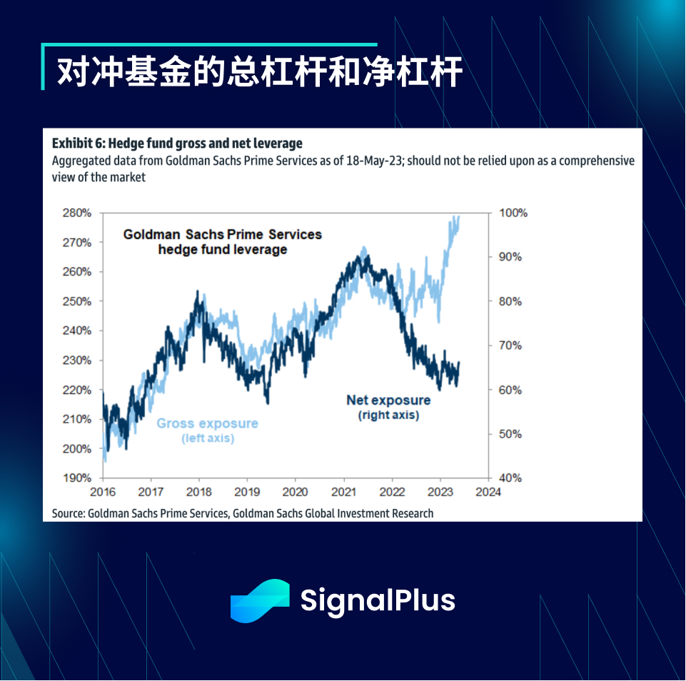 SignalPlus宏观点评(20230524)