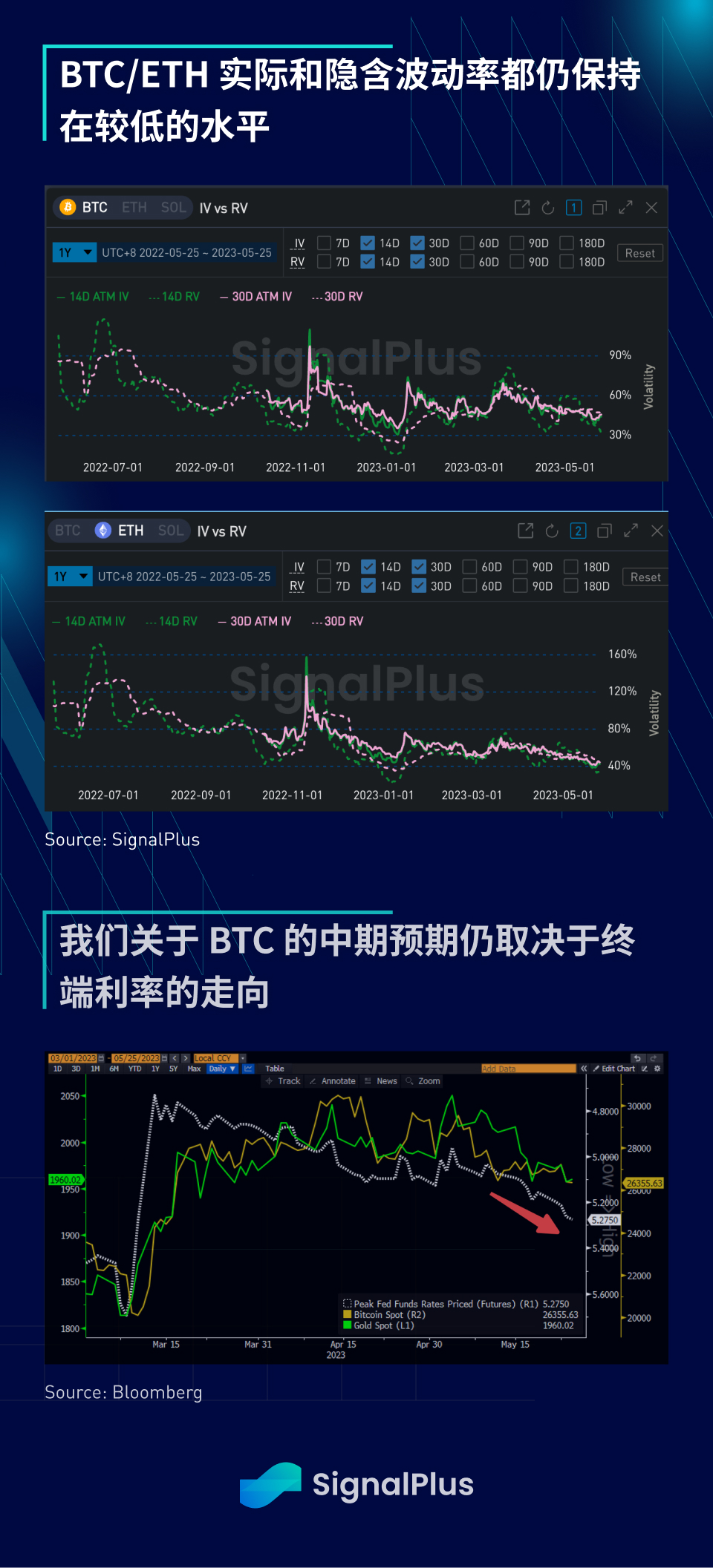 SignalPlus宏观点评(20230525)