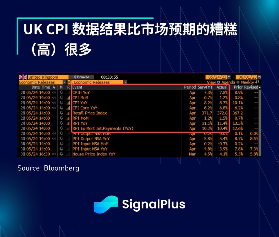 SignalPlus宏观点评(20230525)