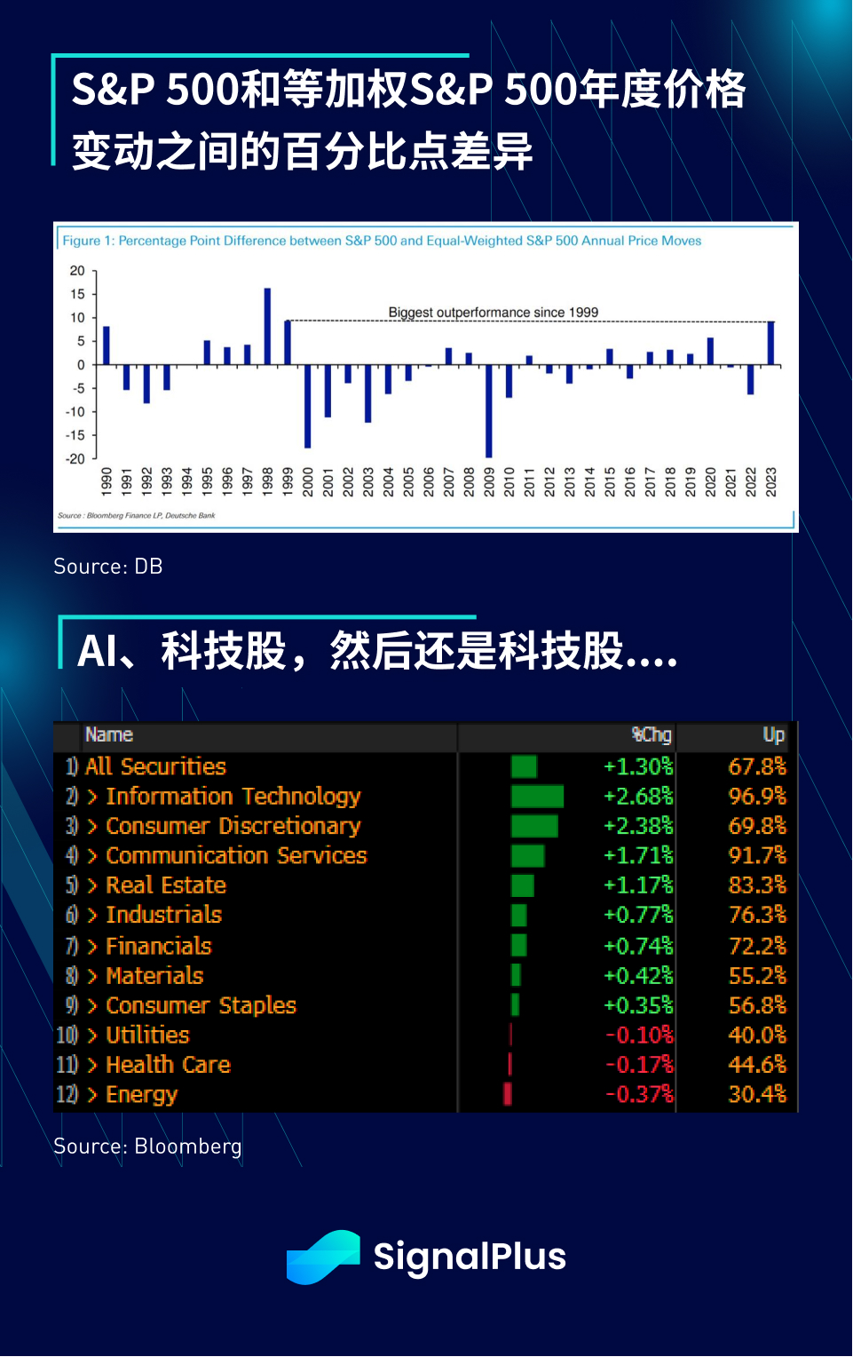 SignalPlus宏观点评(202305029)