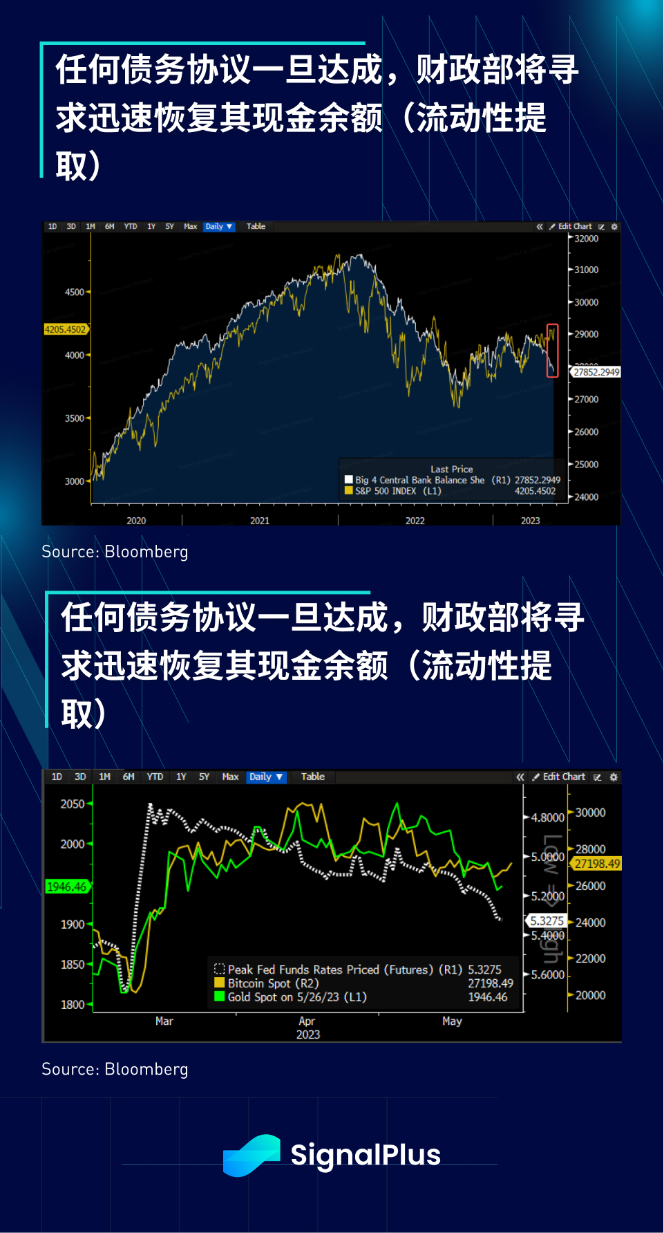 SignalPlus宏观点评(202305029)