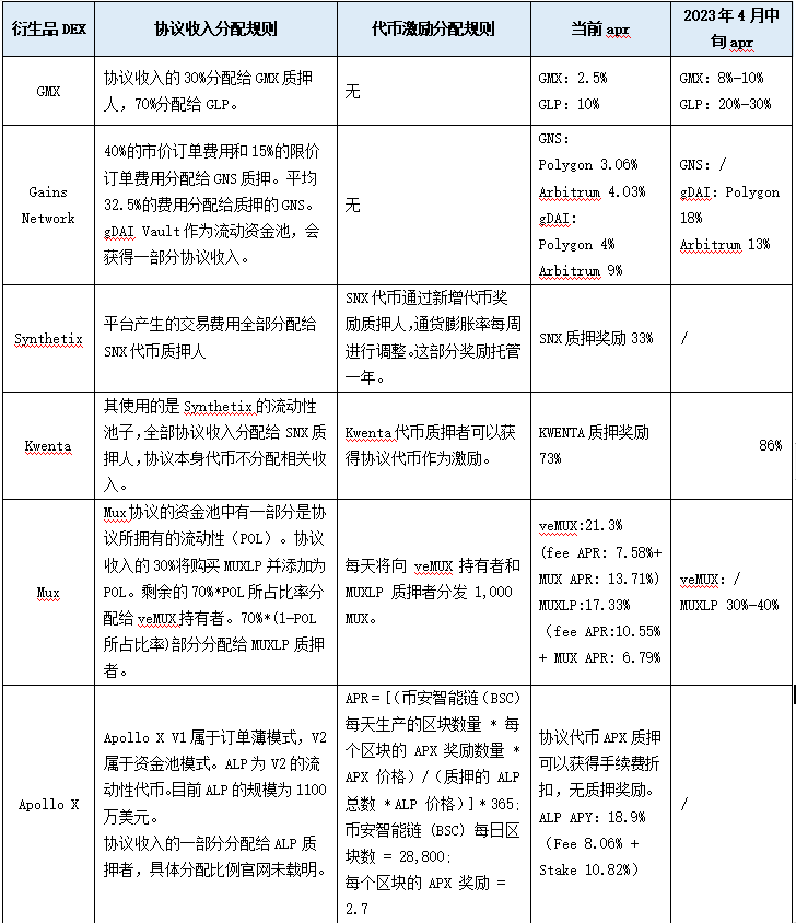 LD赛道周报(2023/06/05)