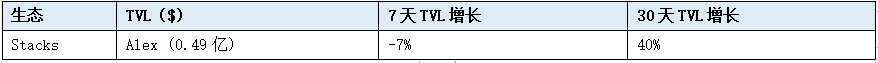 LD赛道周报(2023/06/05)