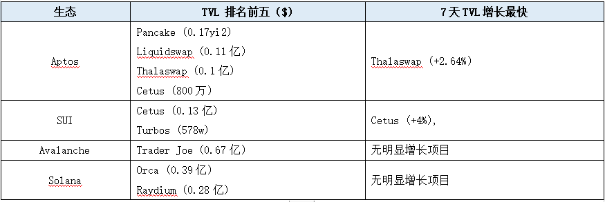 LD赛道周报(2023/06/05)